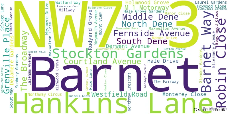 A word cloud for the NW7 3 postcode